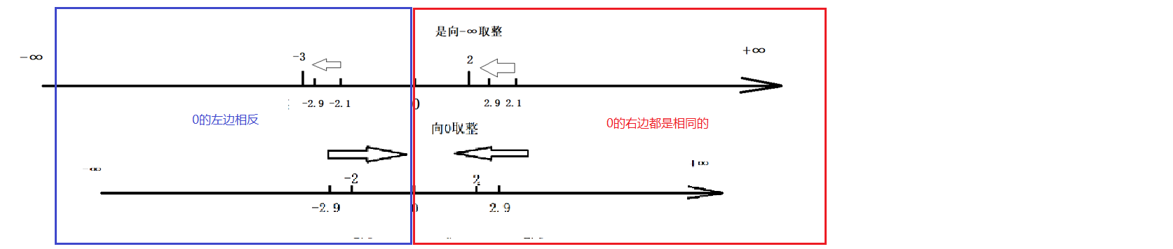 对C语言符号的一些冷门知识运用的剖析和总结