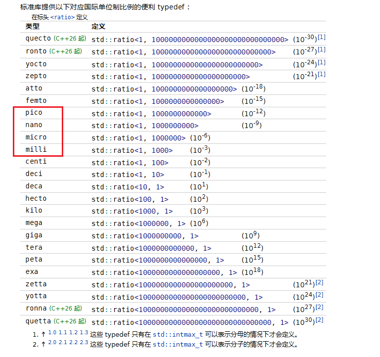 C++11时间工具<chrono>梳理