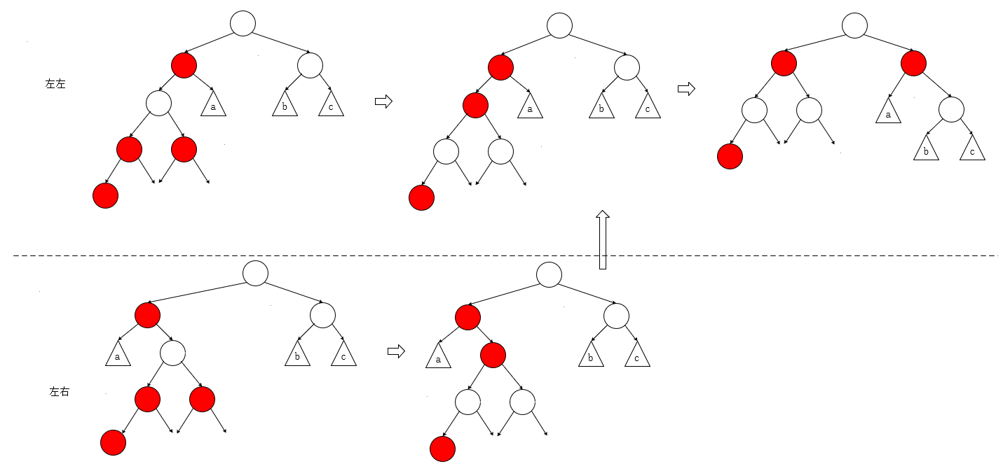详细分析平衡树-红黑树的平衡修正 图文详解（附代码） (万字长文)