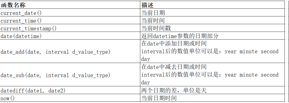 MySQL 函数的使用