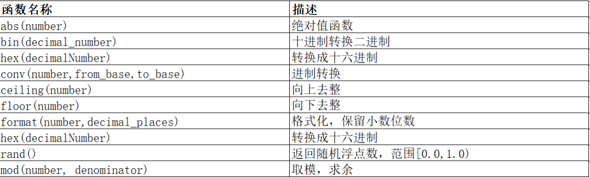 MySQL 函数的使用