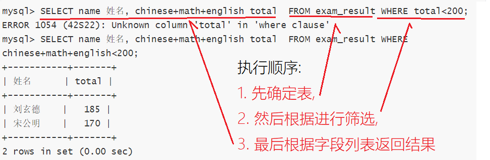 MySQL 表的CRUD与复合查询