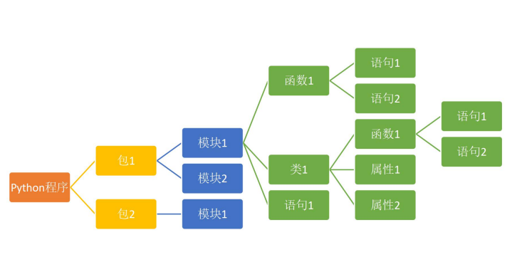 python模块(module)