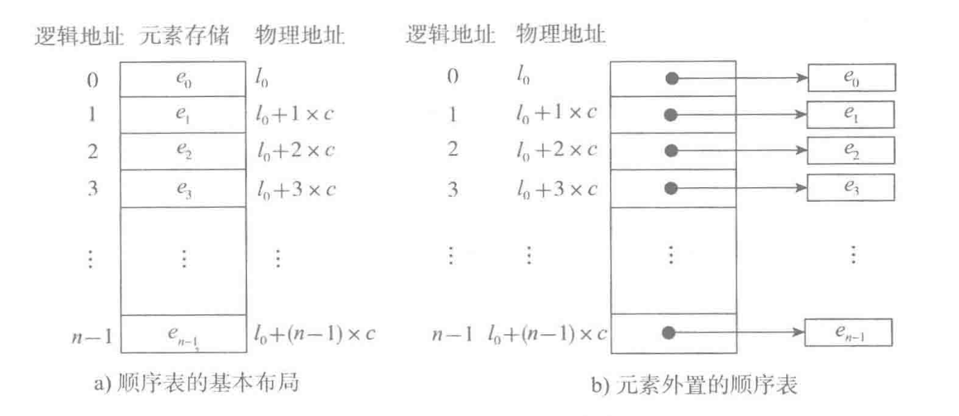 顺序表