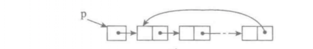 python实现单向循环链表与双向链表