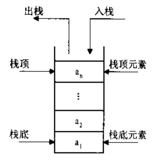 Python 实现栈与队列