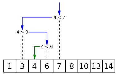 Python实现二叉查找