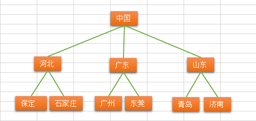 Python树与树算法