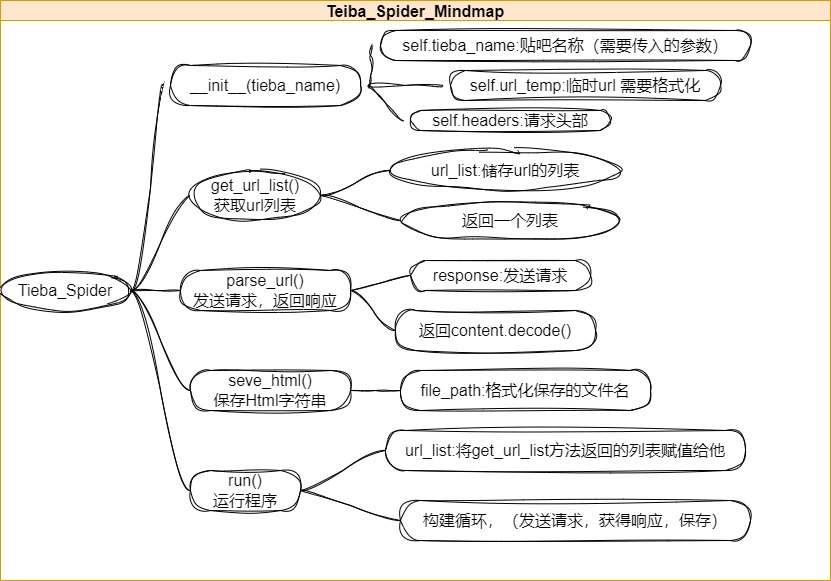 python实现百度贴吧页面爬取