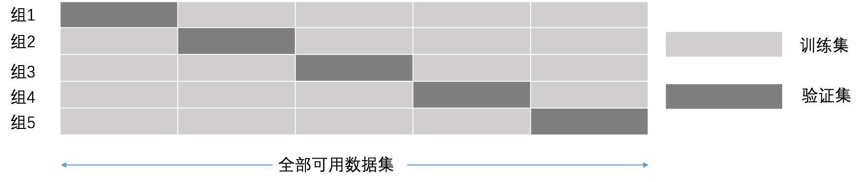 机器学习基础06DAY