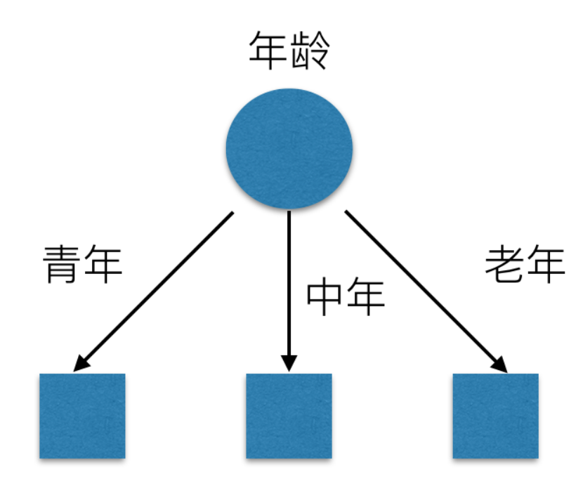 机器学习基础07DAY