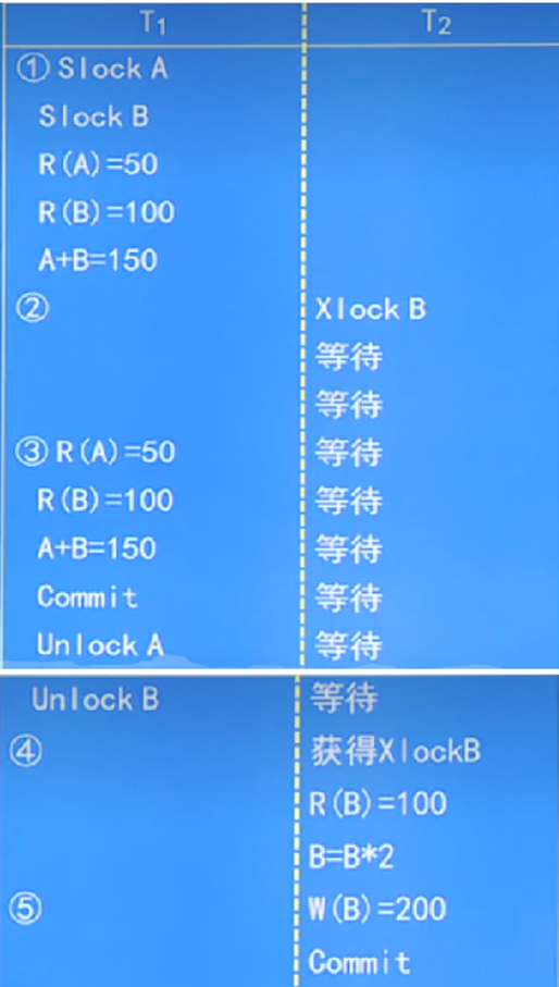 第十一章-并发控制