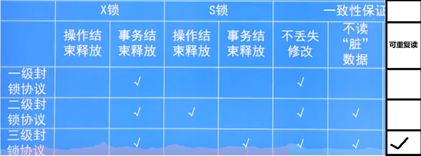 第十一章-并发控制