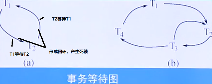 第十一章-并发控制