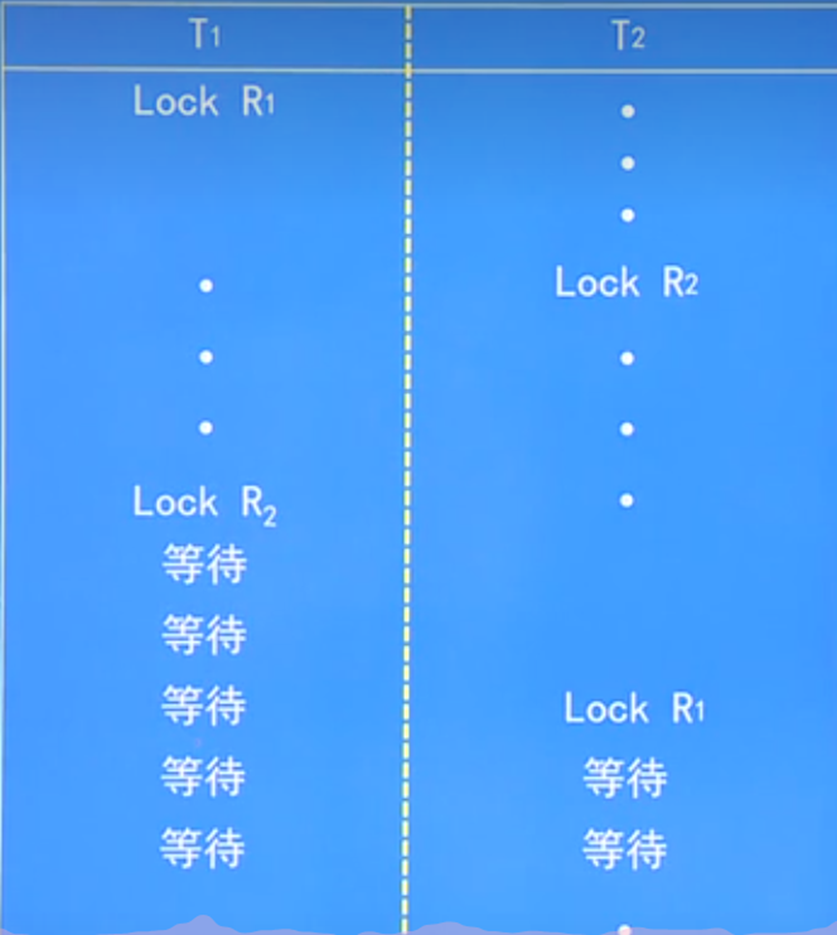 第十一章-并发控制