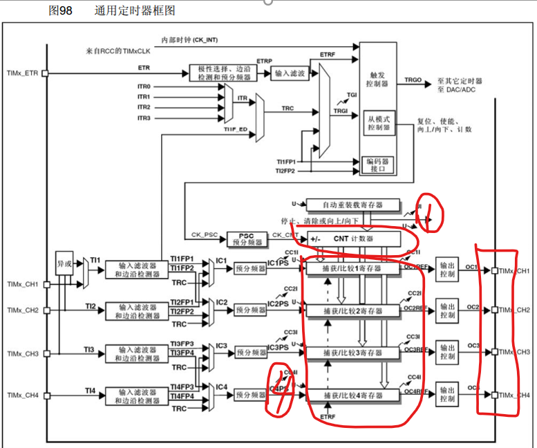 (STM32)TIM输出比较