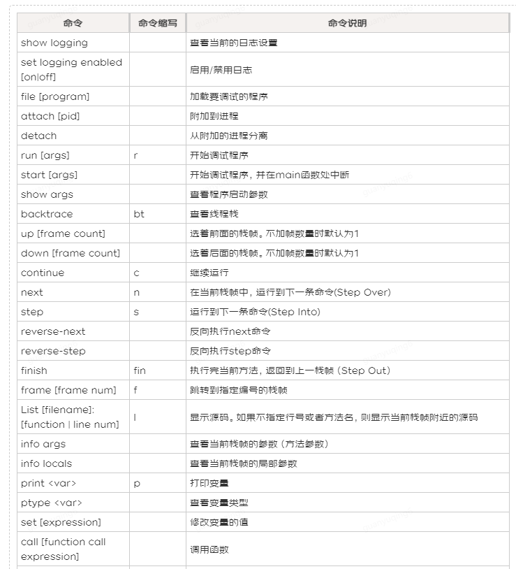 程序调试利器——GDB使用指南