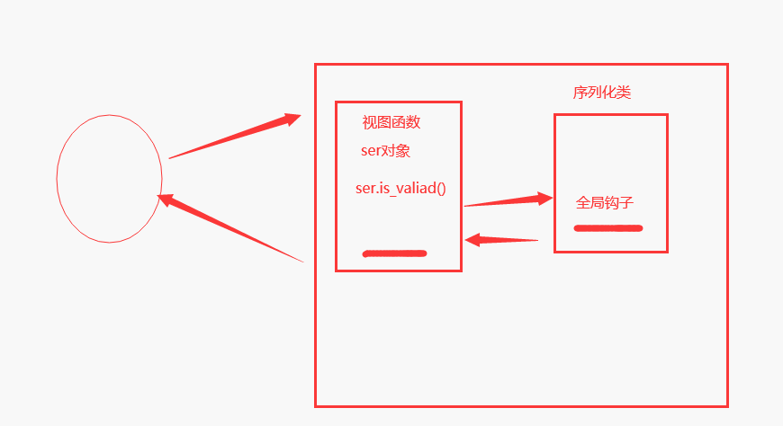 Django框架之drf：10、JWT配置文件和源码执行流程，自定义用户签发和认证jwt，simpleui的使用，acl和rbac权限控制