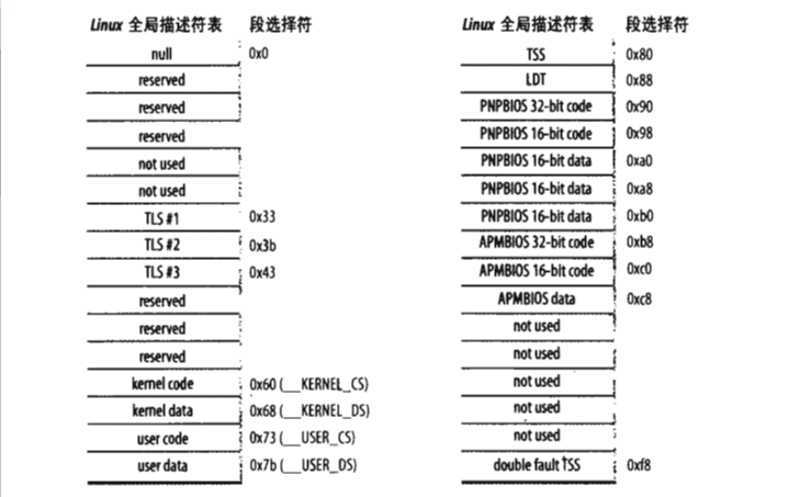 深入理解Linux内核——内存管理（1）