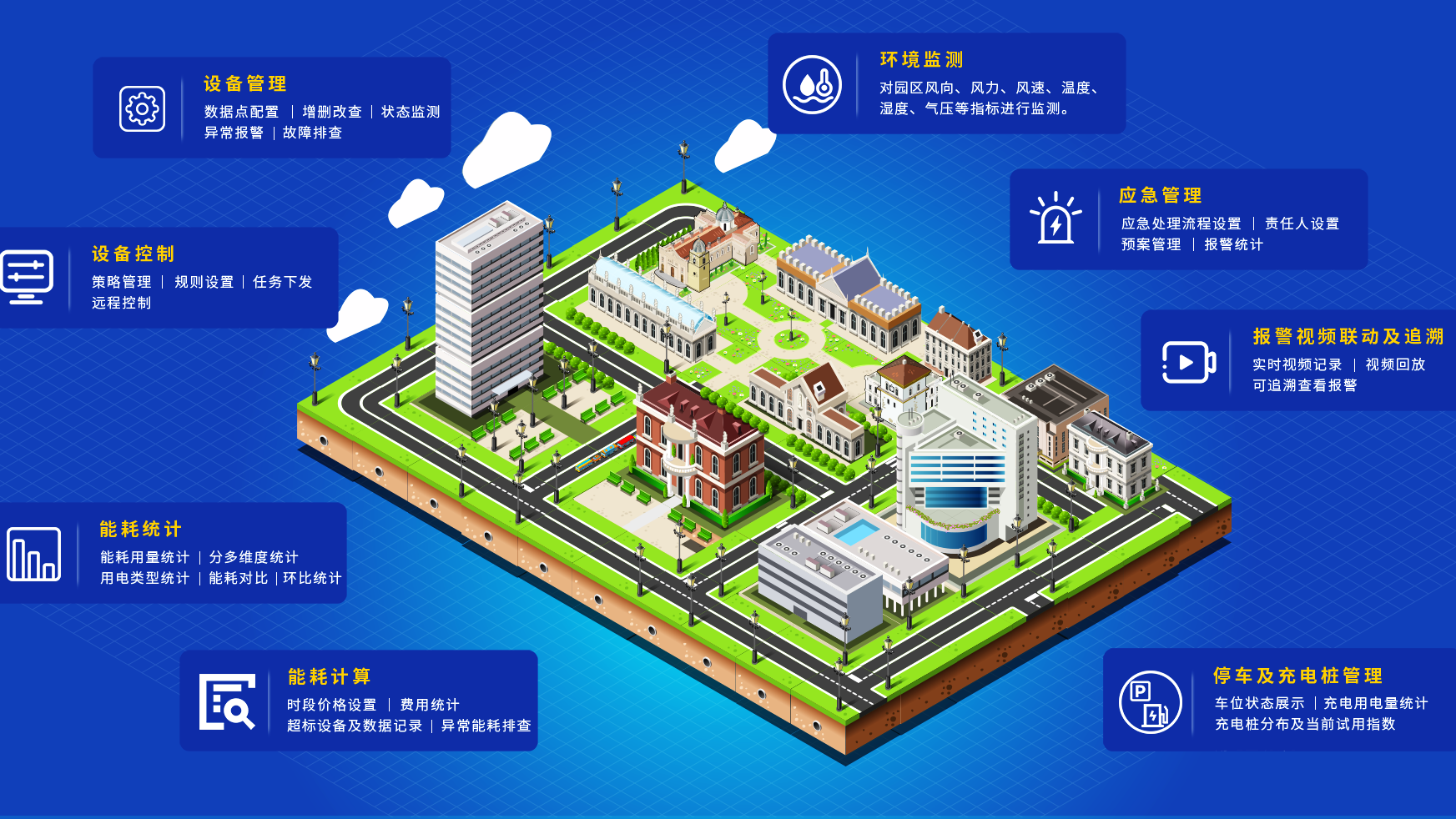 上干货 | 园区智慧物联管理解决方案