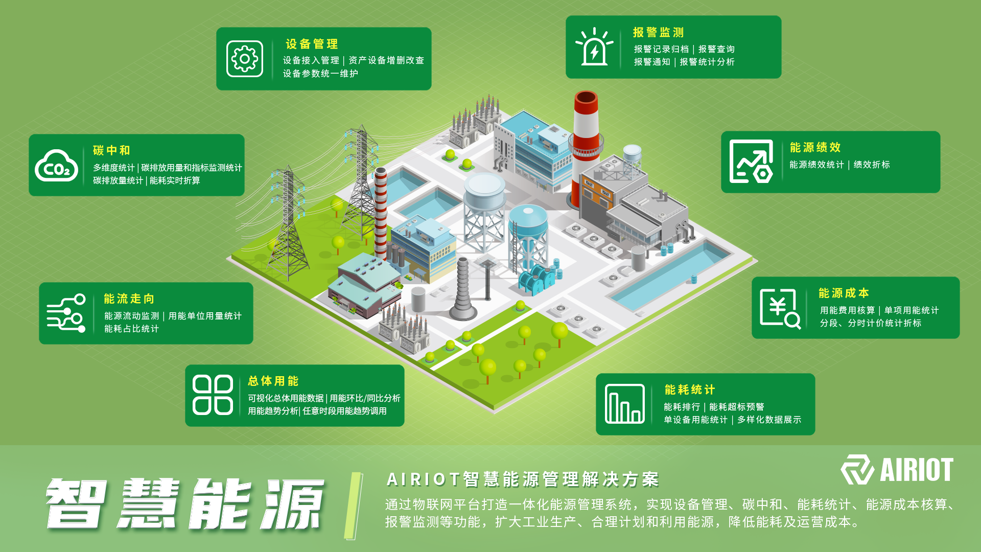 促双碳|AIRIOT智慧能源管理解决方案