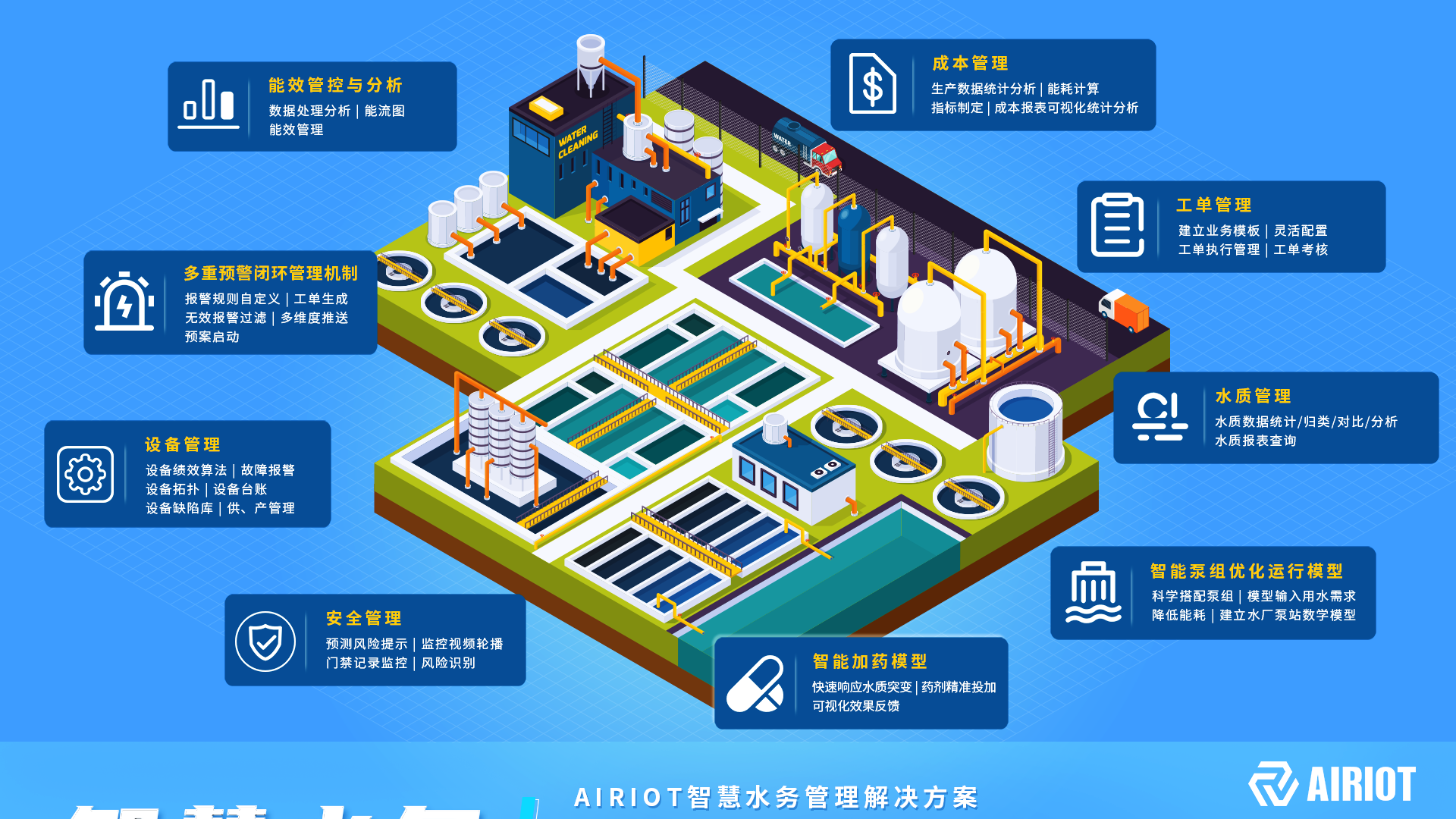 化繁为简|AIRIOT智慧水务信息化建设解决方案