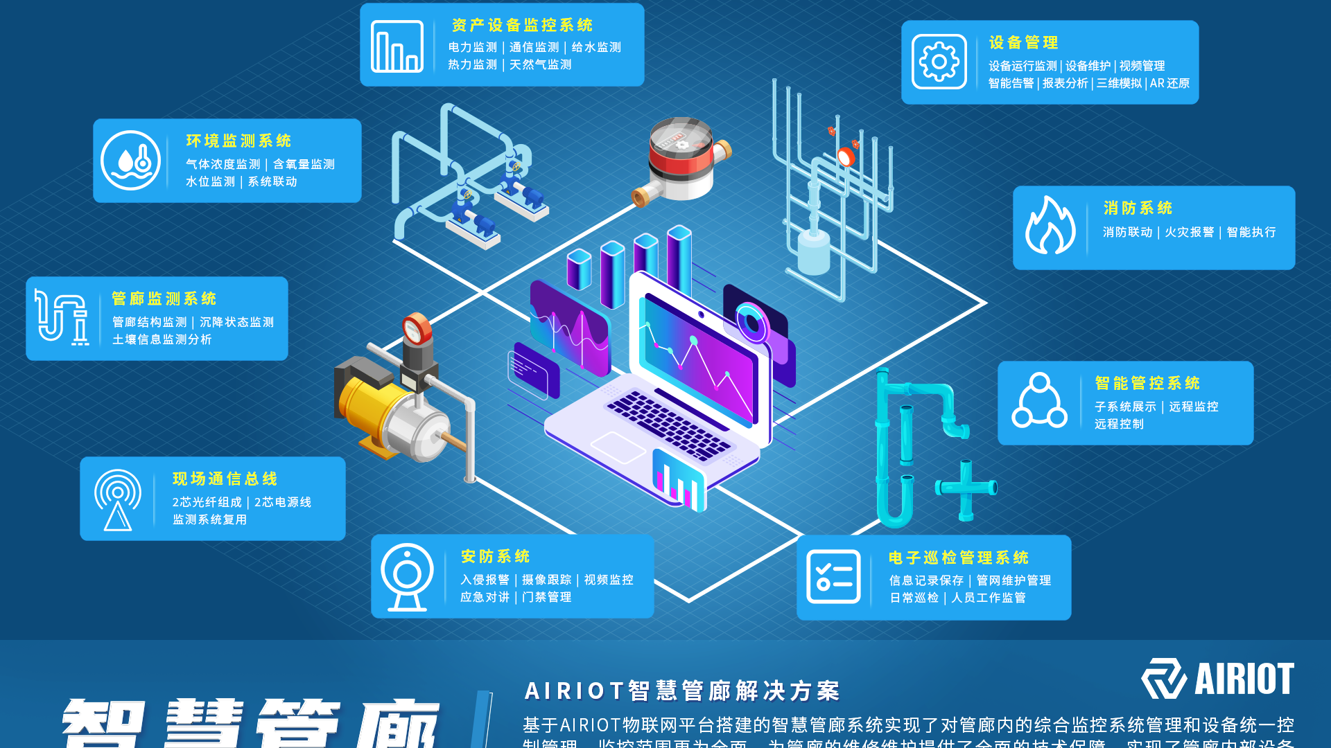 防患未然 | AIRIOT城市管廊智能运维解决方案