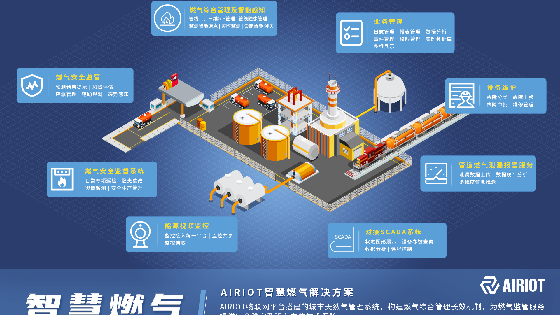 守护安全|AIRIOT城市天然气综合管理解决方案