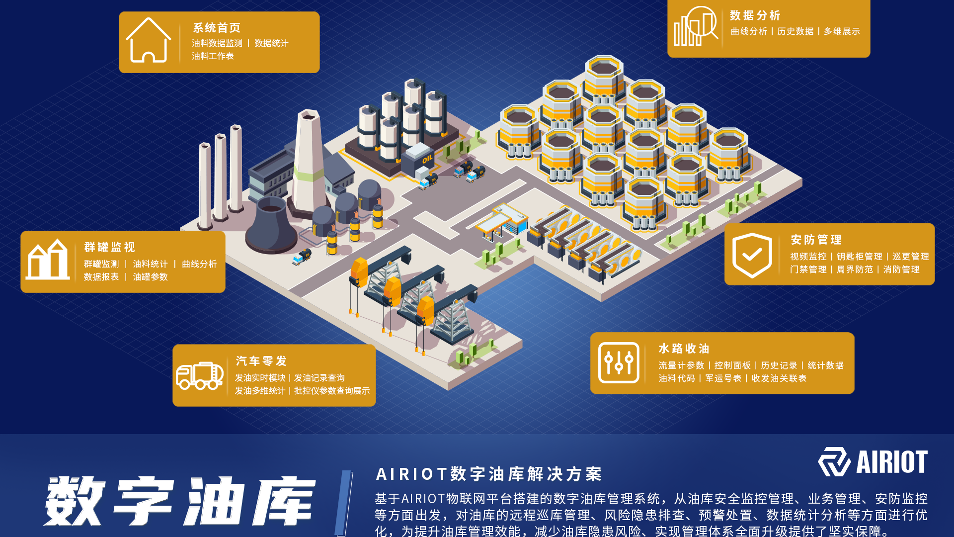 精准管控|AIRIOT数字油库智能化解决方案