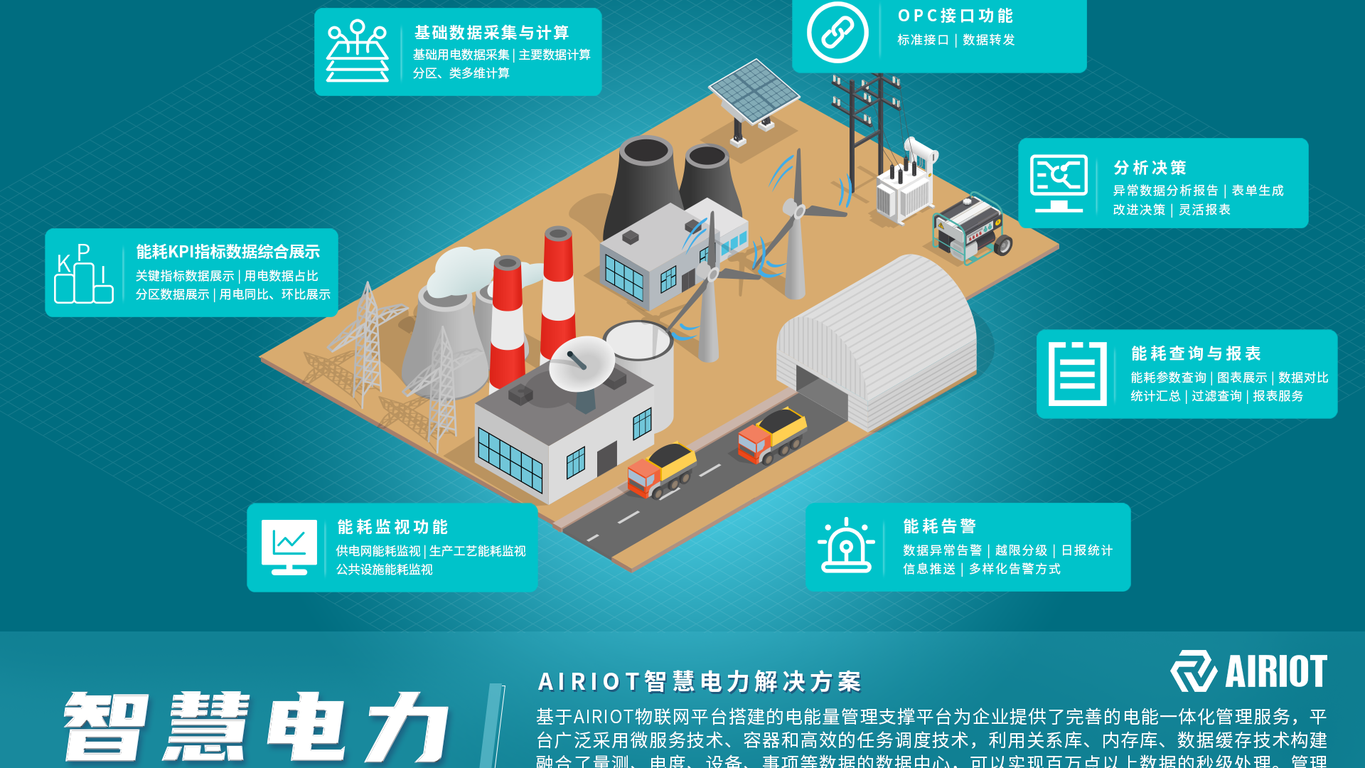 节能降耗 | AIRIOT智慧电力综合管理解决方案