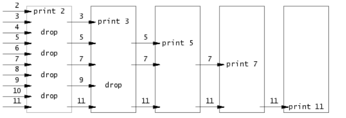 mit6.s081 lab1:Unix Utilities