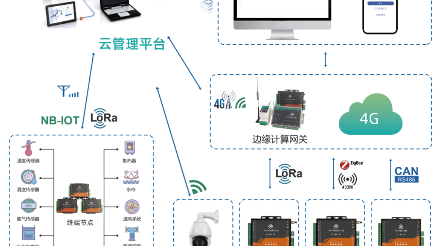 报警监测管理解决方案