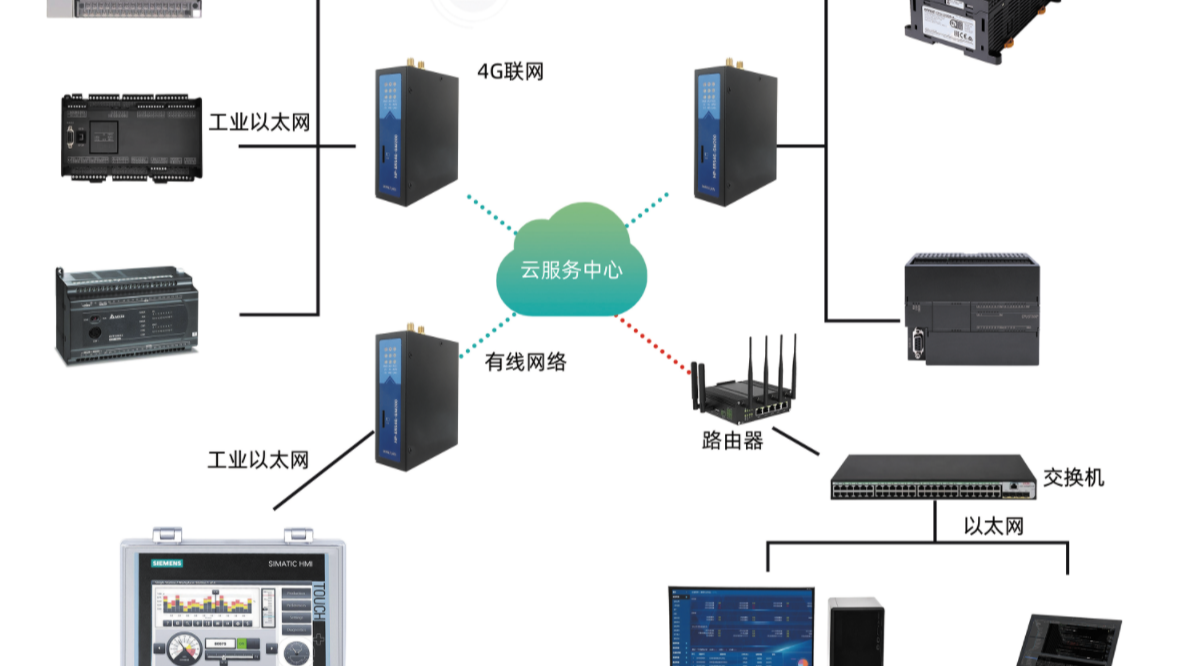 工业PLC数据采集解决方案