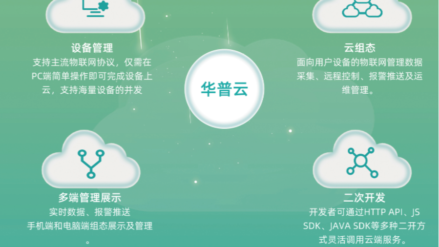华普物联云平台华普云
