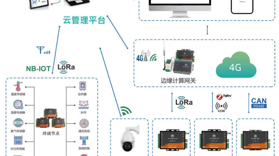 报警监测管理解决方案