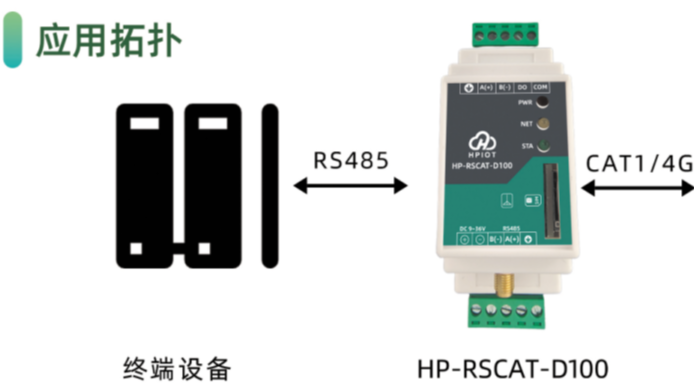 华普物联RS485转CAT1  DTU  HP-RSCAT-D100