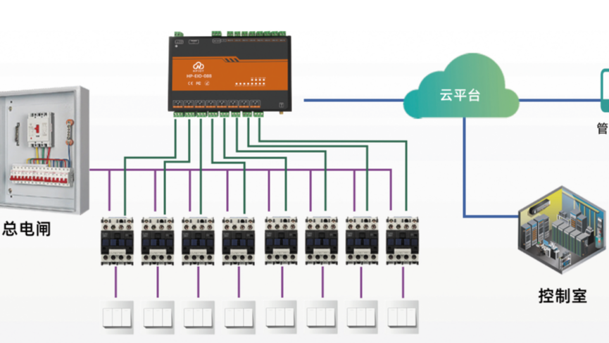 华普物联HP-IOCAT-088 CAT1/4G网络IO控制器