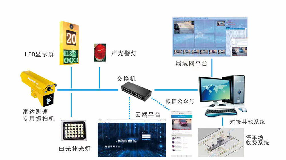 华普智通HPCS_60-01 雷达测速车牌识别一体机