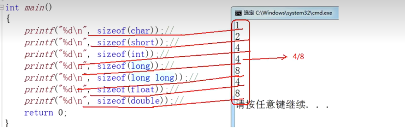 学习C语言的第一天