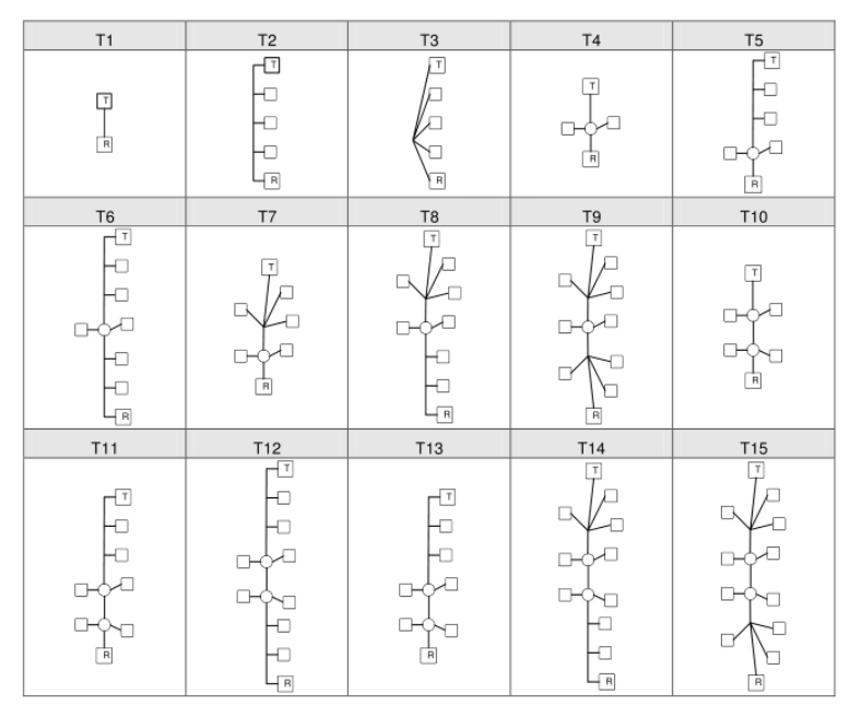 Flexray基础介绍与应用理解