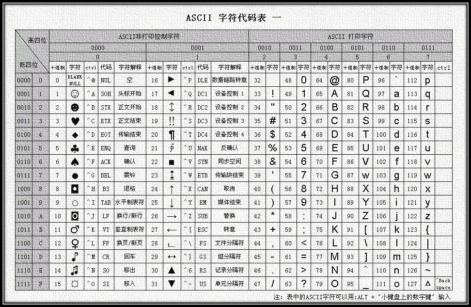 字符集和字符编码_java使用的字符集编码「建议收藏」