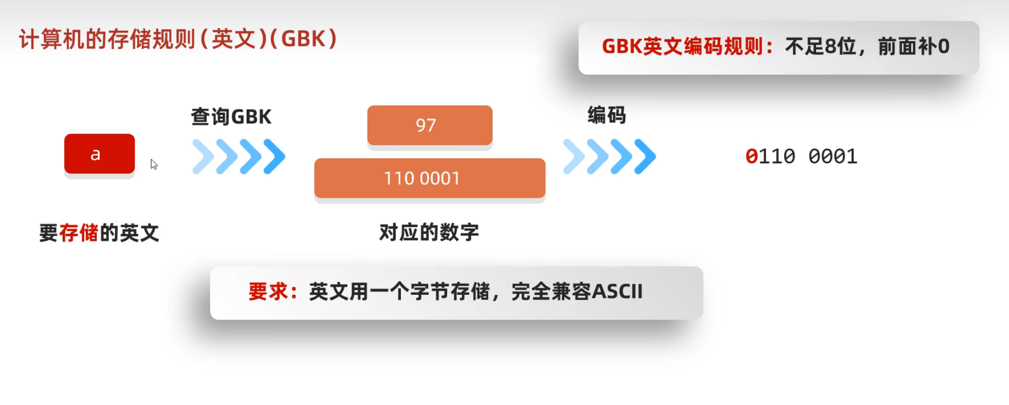 字符集和字符编码_java使用的字符集编码「建议收藏」