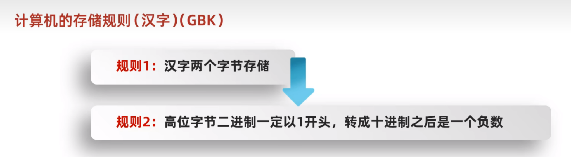 字符集和字符编码_java使用的字符集编码「建议收藏」