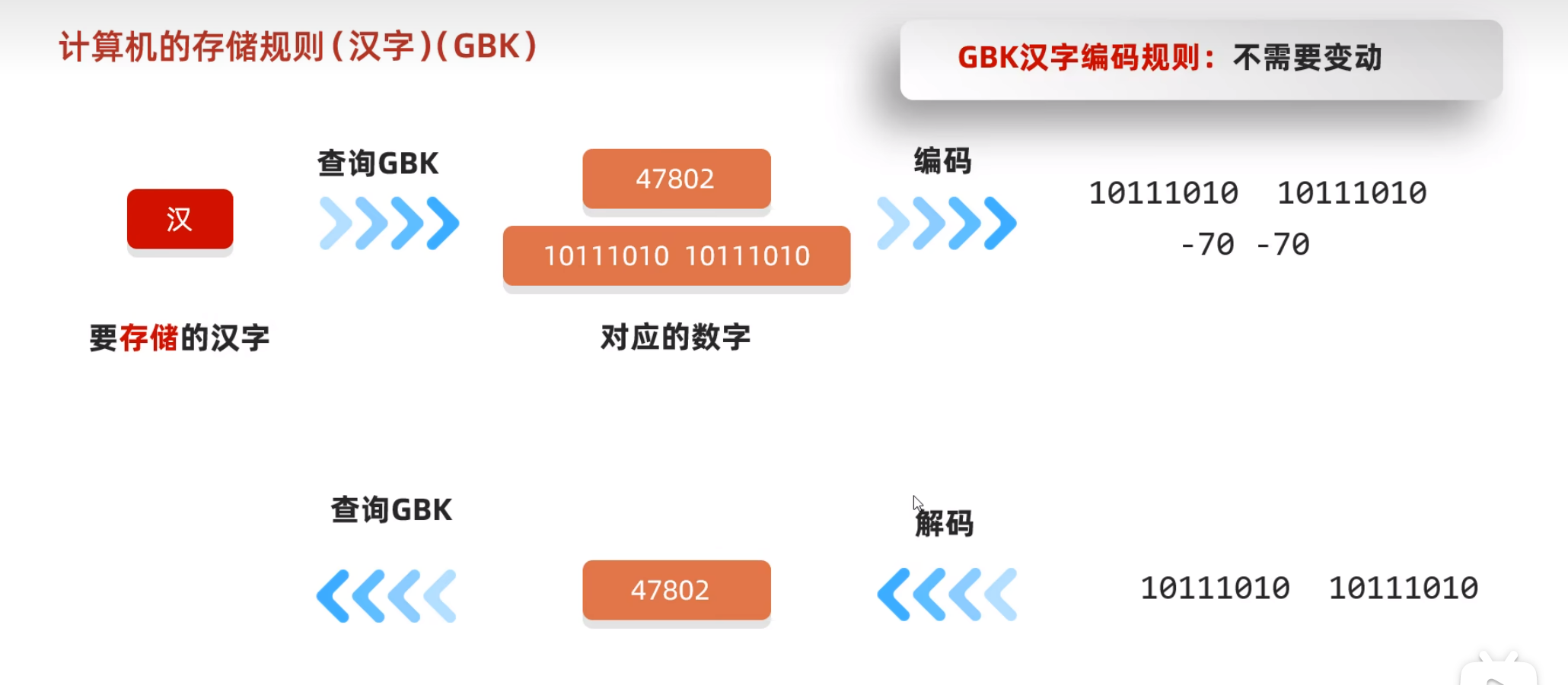 字符集和字符编码_java使用的字符集编码「建议收藏」