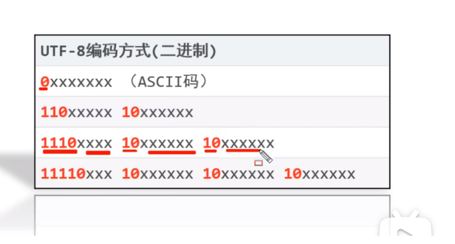 字符集和字符编码_java使用的字符集编码「建议收藏」