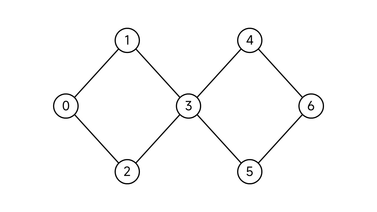 Tarjan算法求割点