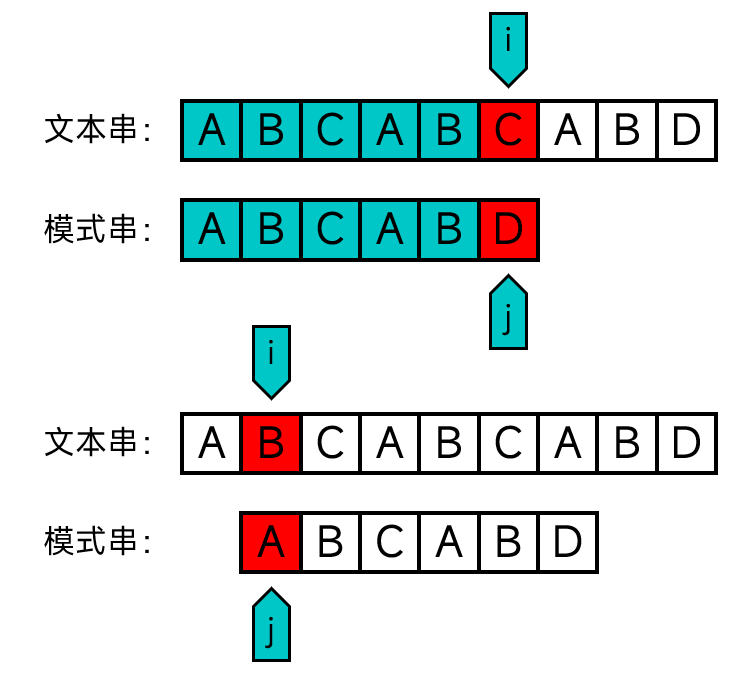 把KMP算法嚼碎！（C++）