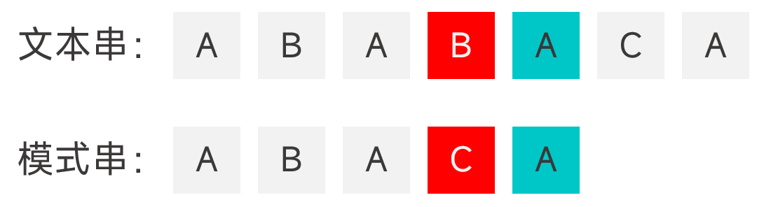 高效字符串匹配算法——BM 算法详解（C++）-小白菜博客