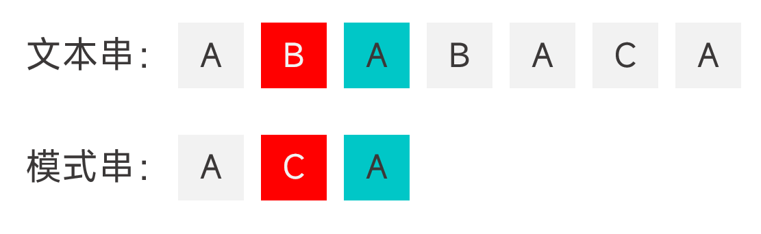 高效字符串匹配算法——BM 算法详解（C++）-小白菜博客