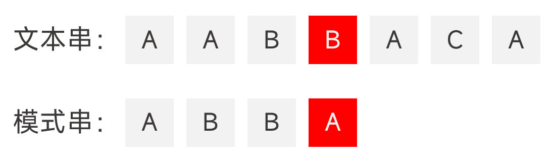 高效字符串匹配算法——BM 算法详解（C++）-小白菜博客